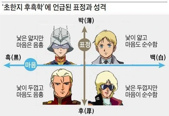 건담) 초한지 후흑학으로 보는 샤아 아즈나블_1.webp