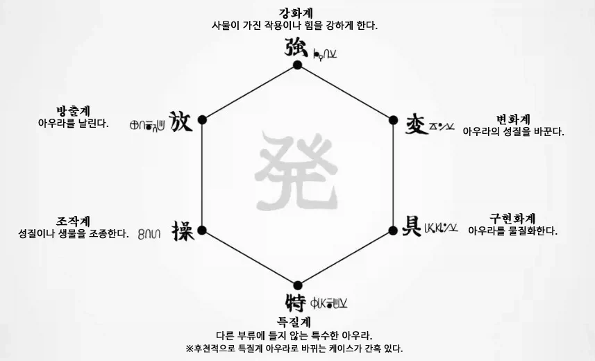 헌터x헌터)걍 대놓고 재능충 넨 능력자 - 이미지 2