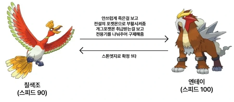 포켓몬) 칠색조와 엔테이의 관계_1.webp