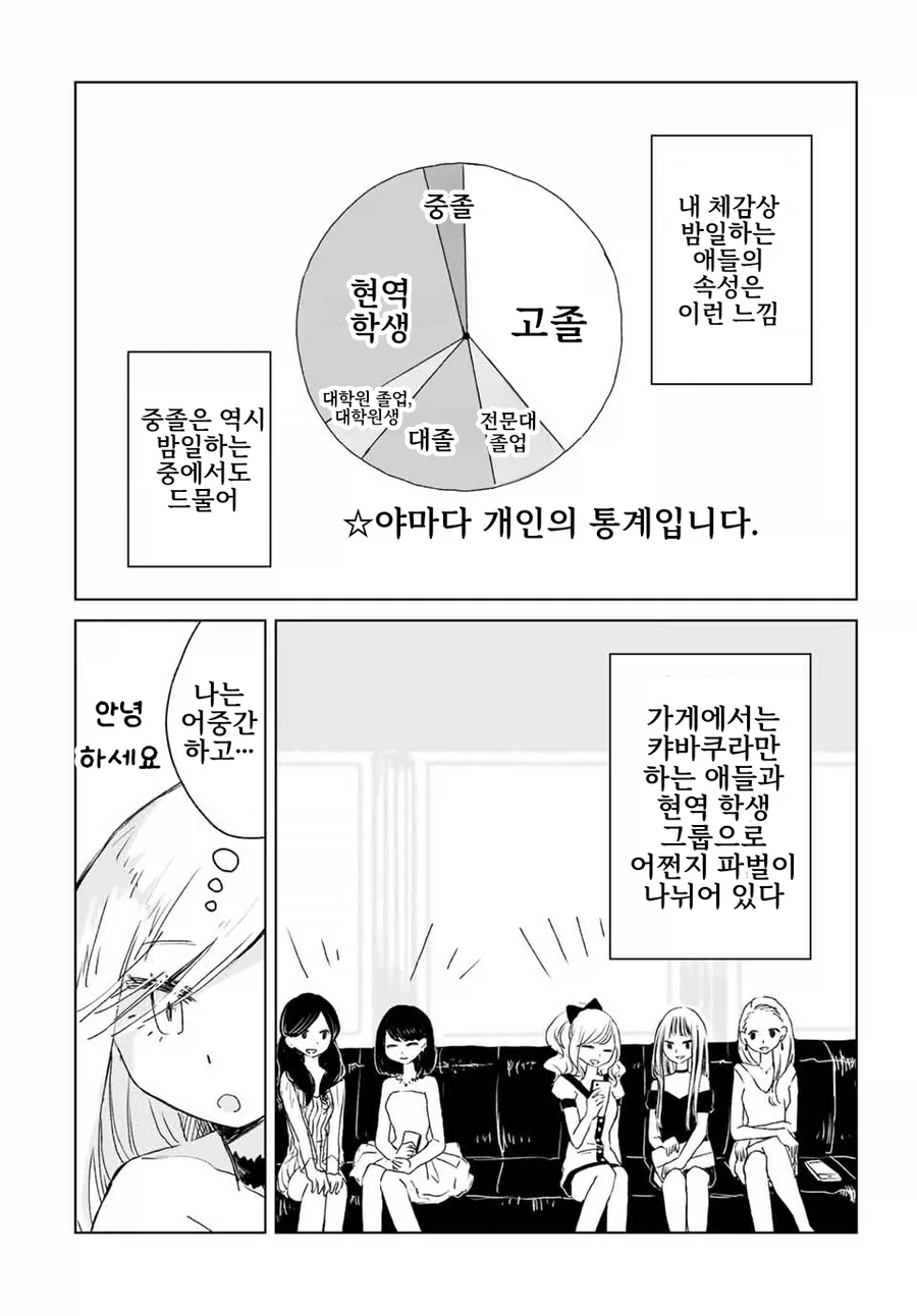 일본 유흥업소에서 일하는 만화.manga