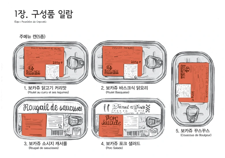 정식 프랑스군 전투식량 한국 수입 설명서.manga - 이미지 7