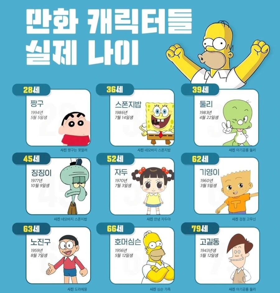 만화 캐릭터들 현실 나이.jpg