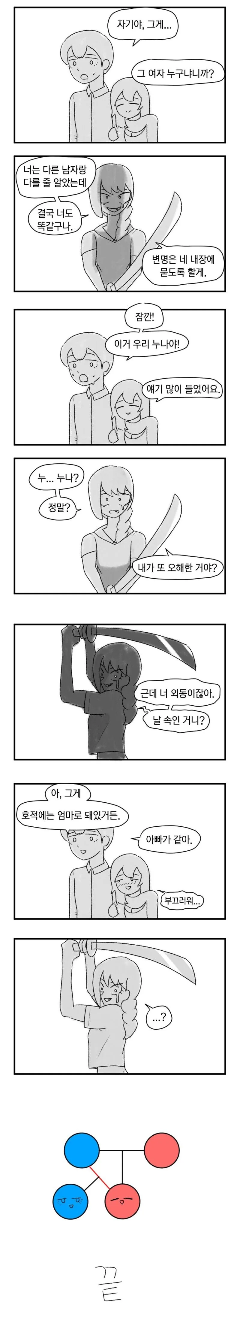 여친한테 여자 들키는 만화.manhwa