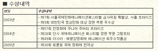 해외에서 찬사를 받은 한국 만화영화의 명장면.gif