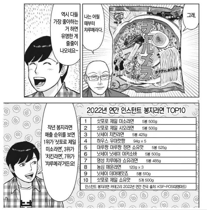 일본 만화에 등장한 2022년 라면 판매 순위.manga