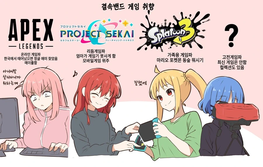 봇치 더 락) 멤버들 게임 취향.manga