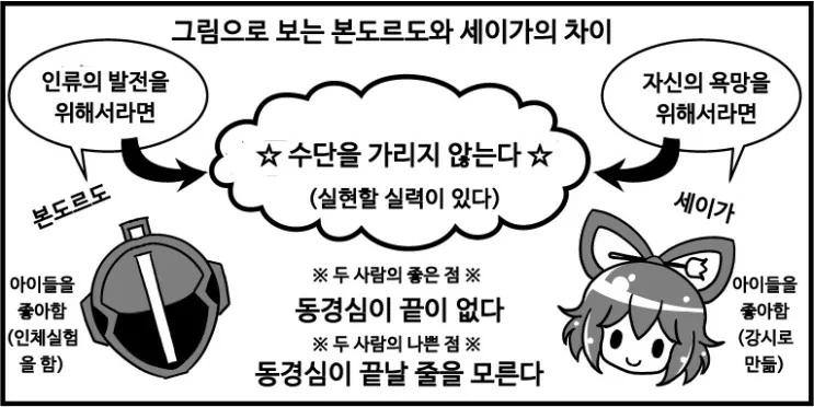 어린이 사랑꾼들이 싸우는 만화 - 이미지 2