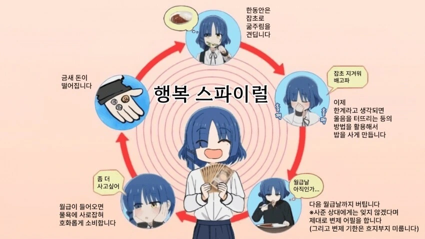 봇치) 료의 행복의 스파이럴