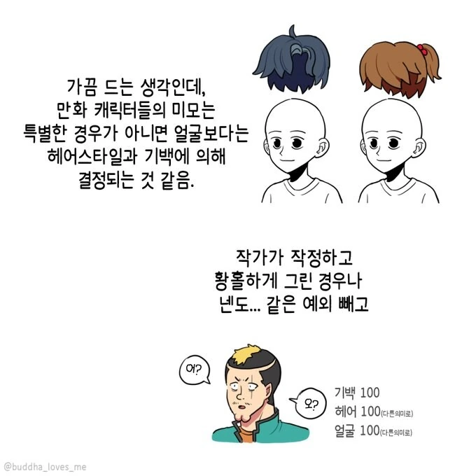 만화 캐릭터 미모에 관한 고찰