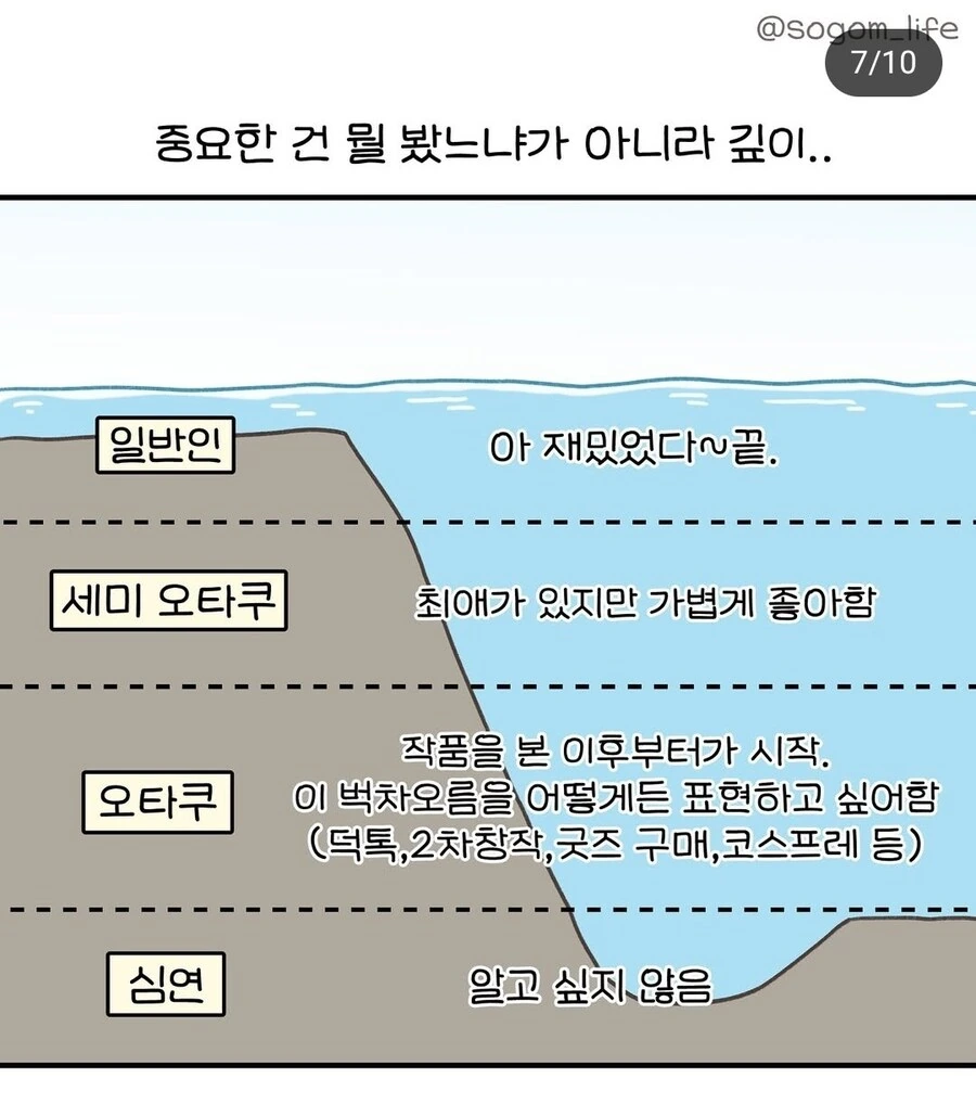 오타쿠와 일반인의 차이 .manwha - 이미지 7