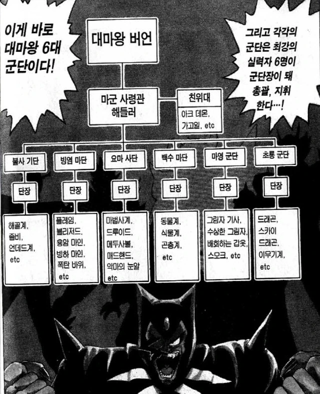 [다이의대모험]대마왕 6대 군단 - 이미지 4