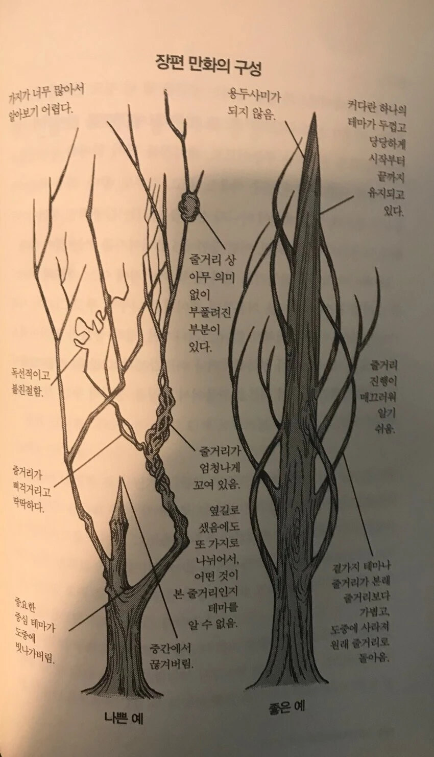 장편 만화의 구성 나쁜예 VS 좋은 예.jpg