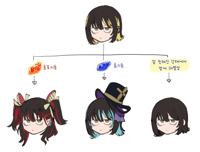[@] 루카의 진화