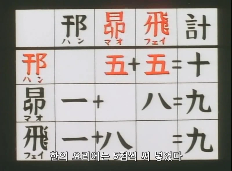 점수를 사기친 남자 - 이미지 6