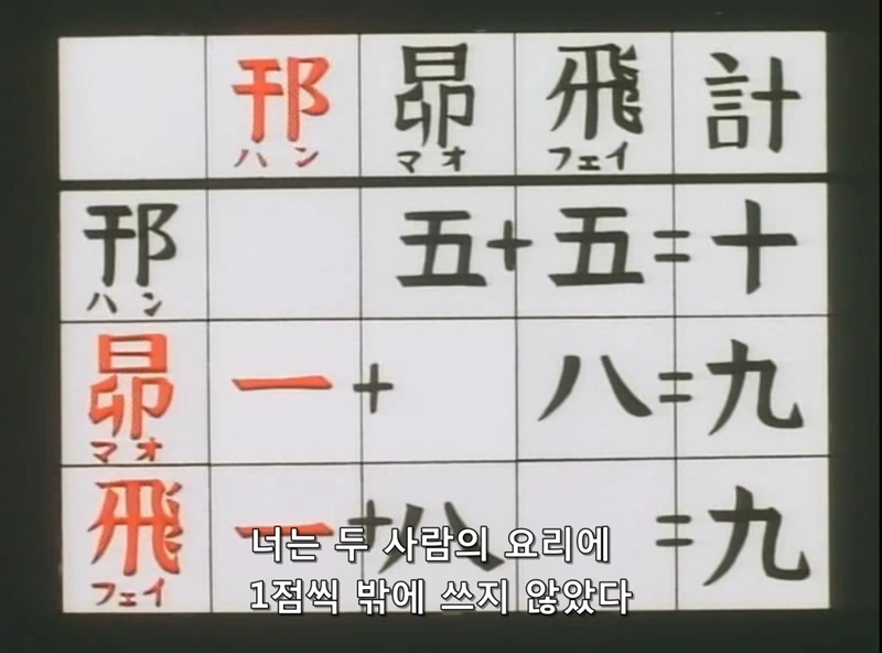 점수를 사기친 남자 - 이미지 7