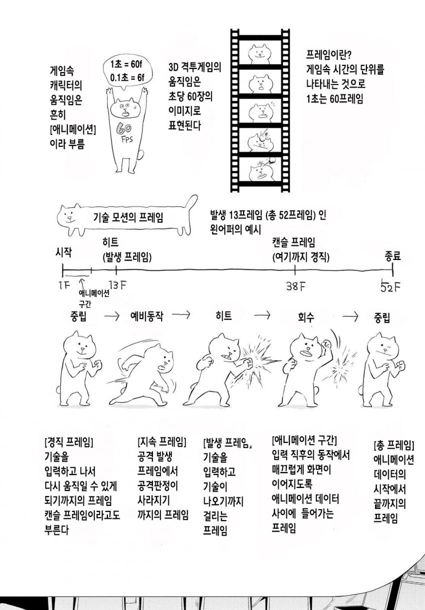 격투게임 프레임에 대해 아주 잘 설명한 만화