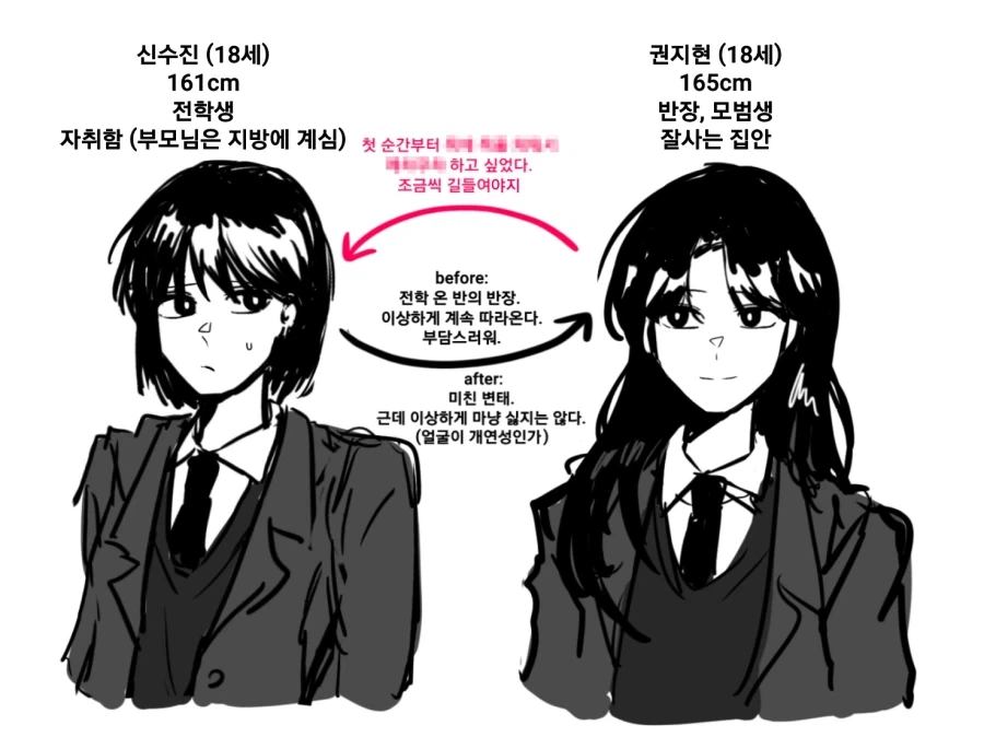 경계심 많은 순수한 전학생 길들이는 백합 만화.manhwa