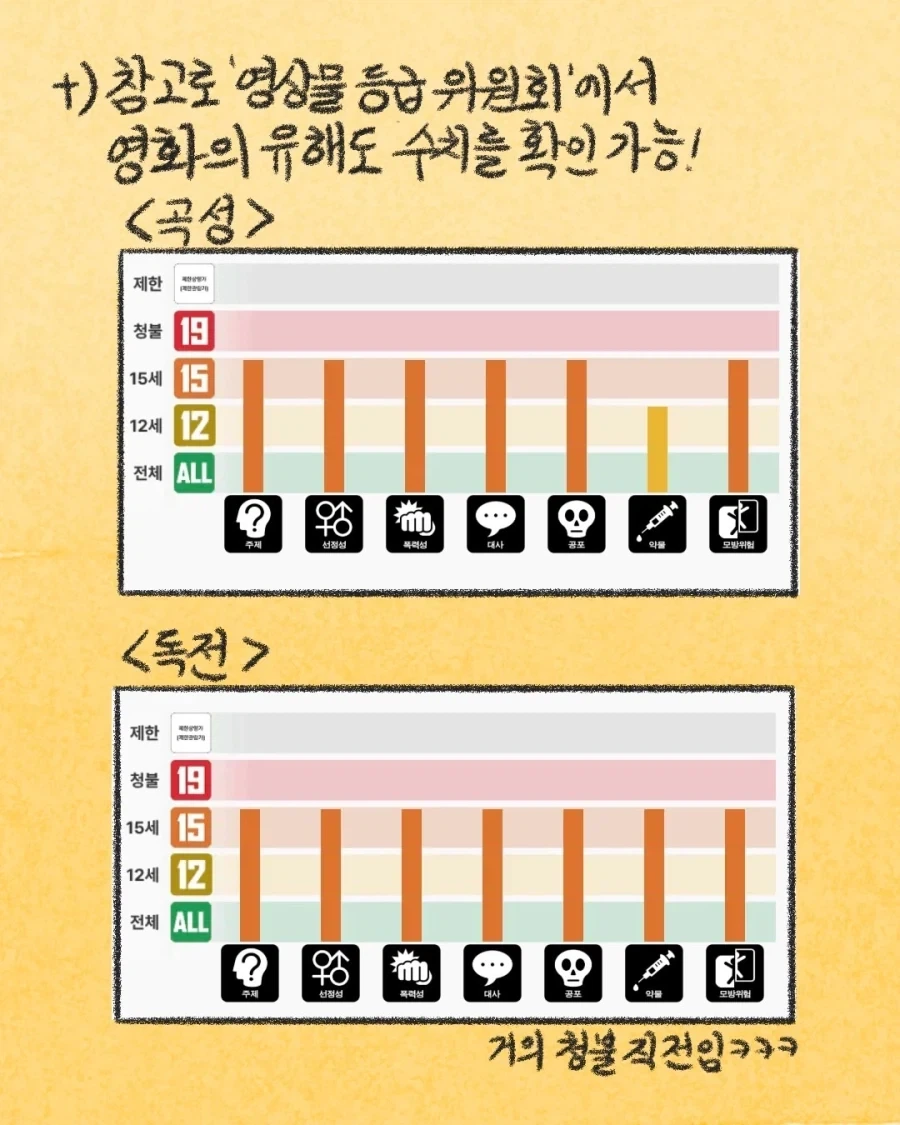 영화가 잔인하다고 컴플레인이 들어올 때 대처법.manwha - 이미지 16
