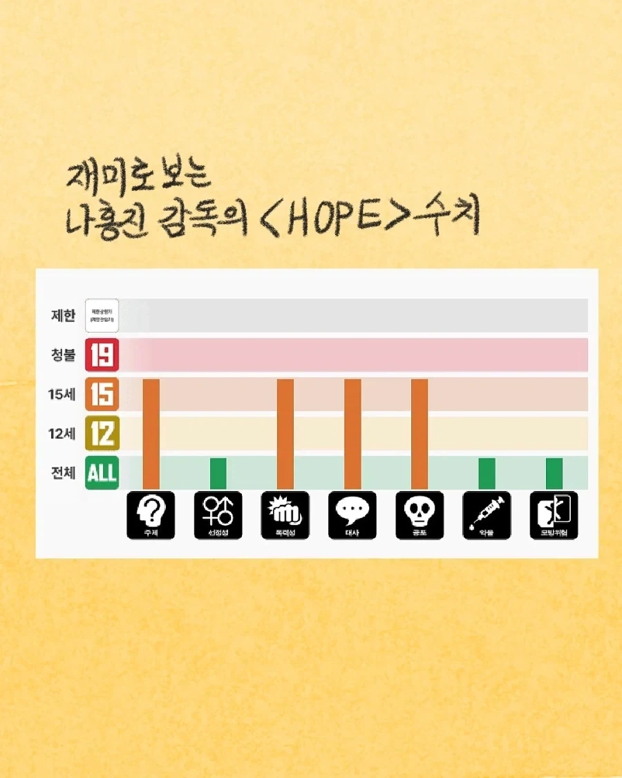 영화가 잔인하다고 컴플레인이 들어올 때 대처법.manwha - 이미지 17