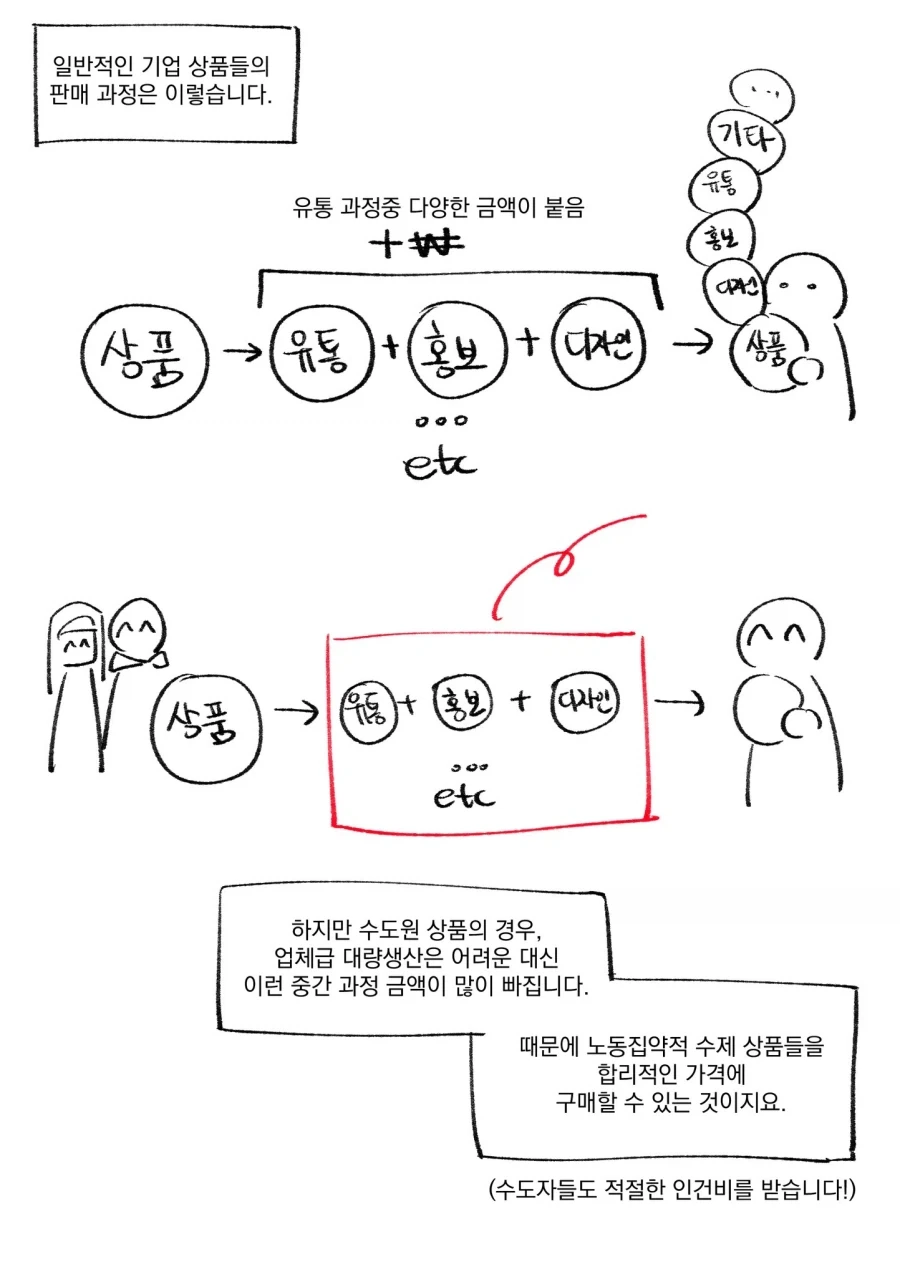 수도원 제품들에 대한 오해와 진실.manhwa - 이미지 4