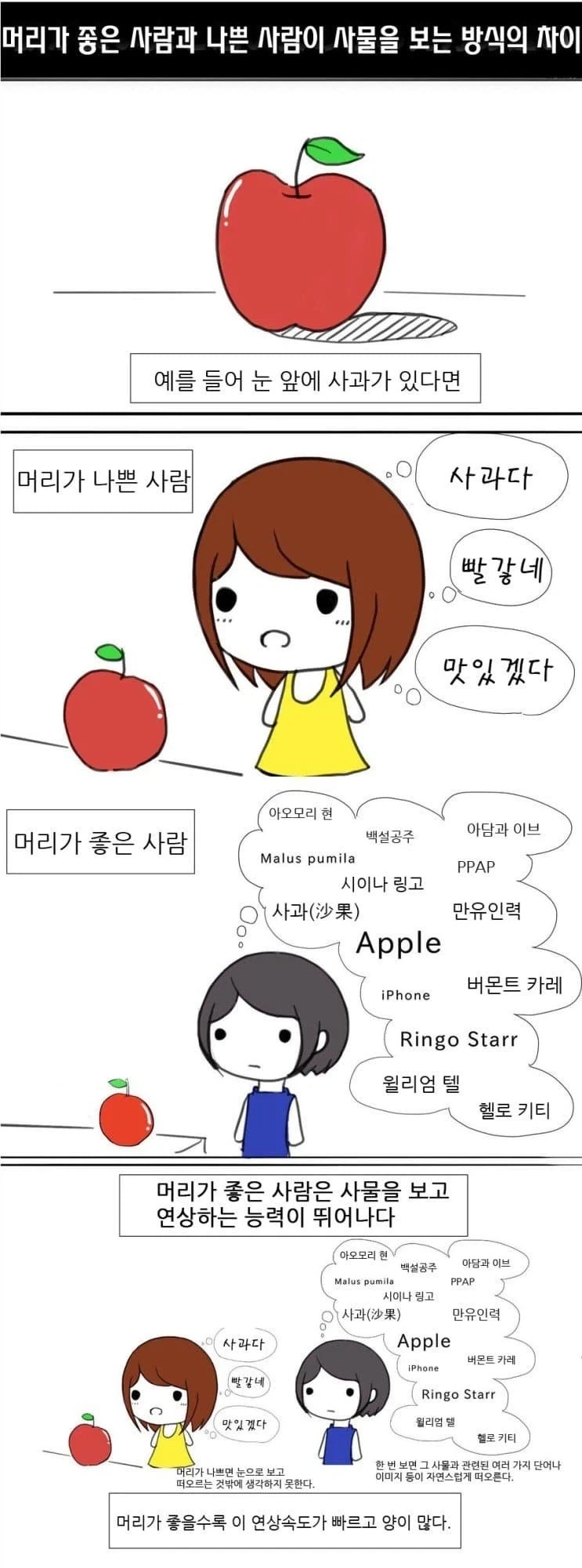 머리가 좋은 사람과 나쁜 사람의 차이.manga_1.webp