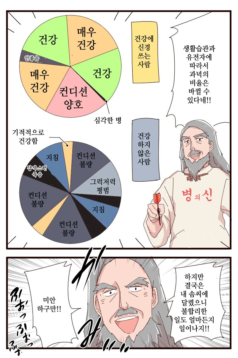 신은 주사위 놀이를 하지 않는다,. 만화 - 이미지 3