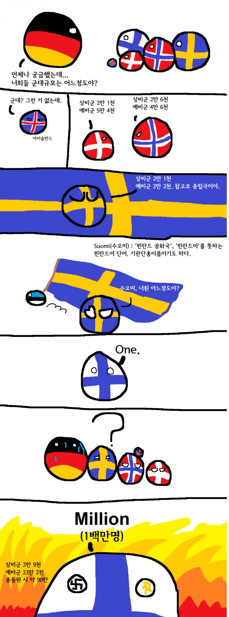 북유럽의 군사력 만화