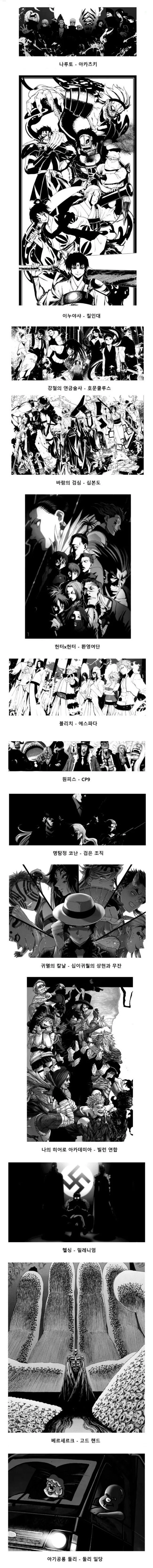 소년 만화에 나오는 집단들