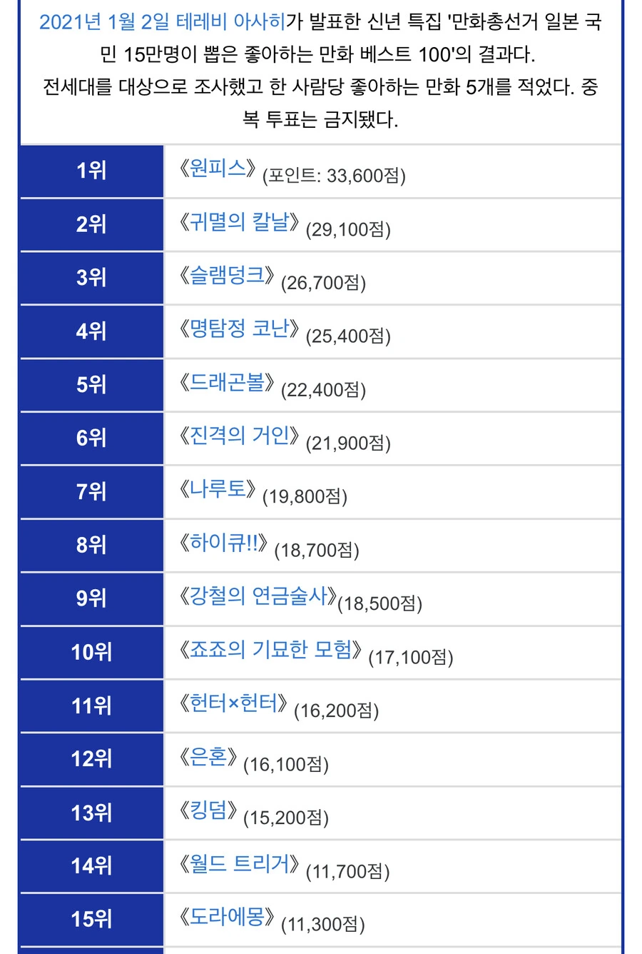 만화카페 가서 만화 볼껀데 여기서 고르면 됨?