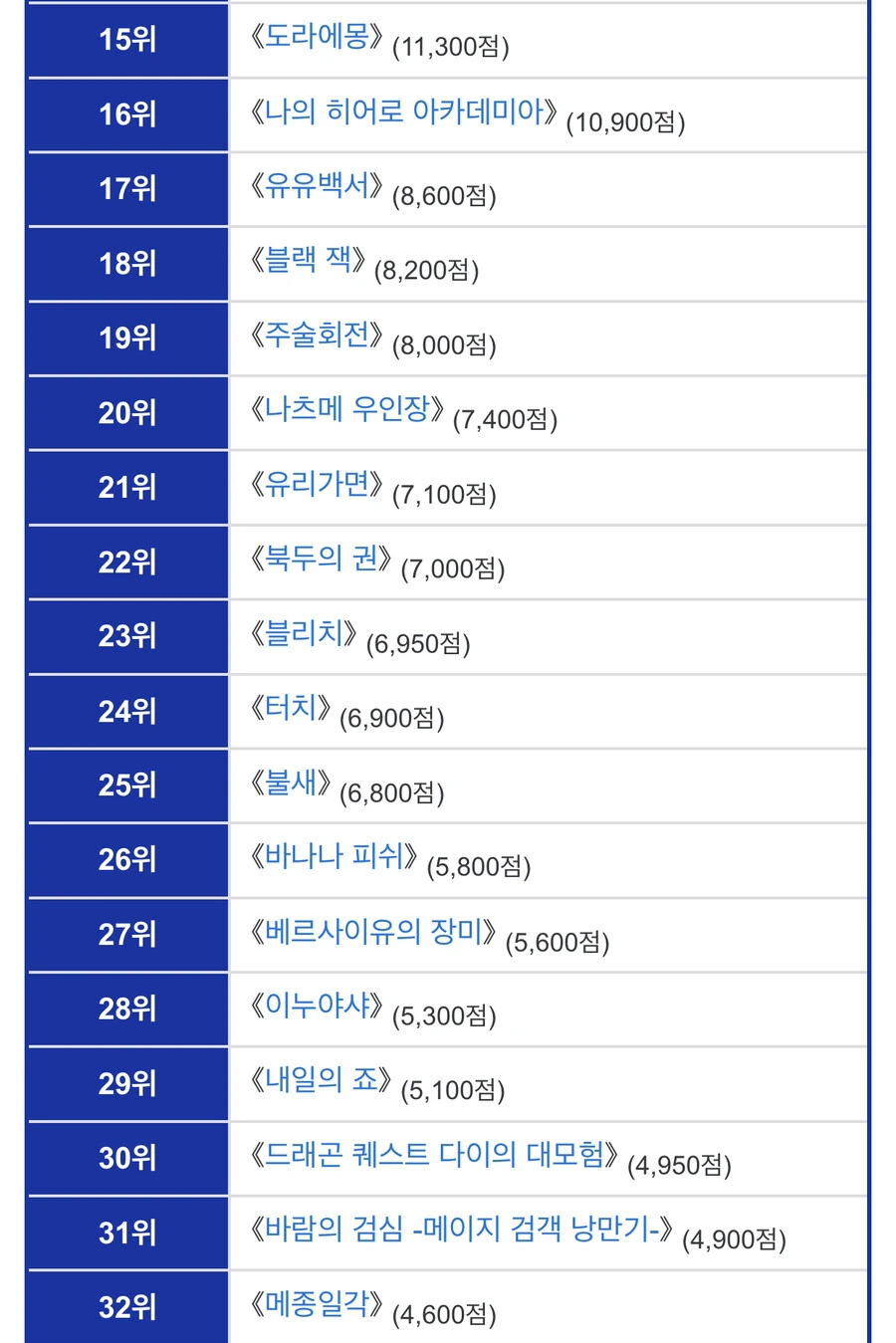 만화카페 가서 만화 볼껀데 여기서 고르면 됨? - 이미지 2