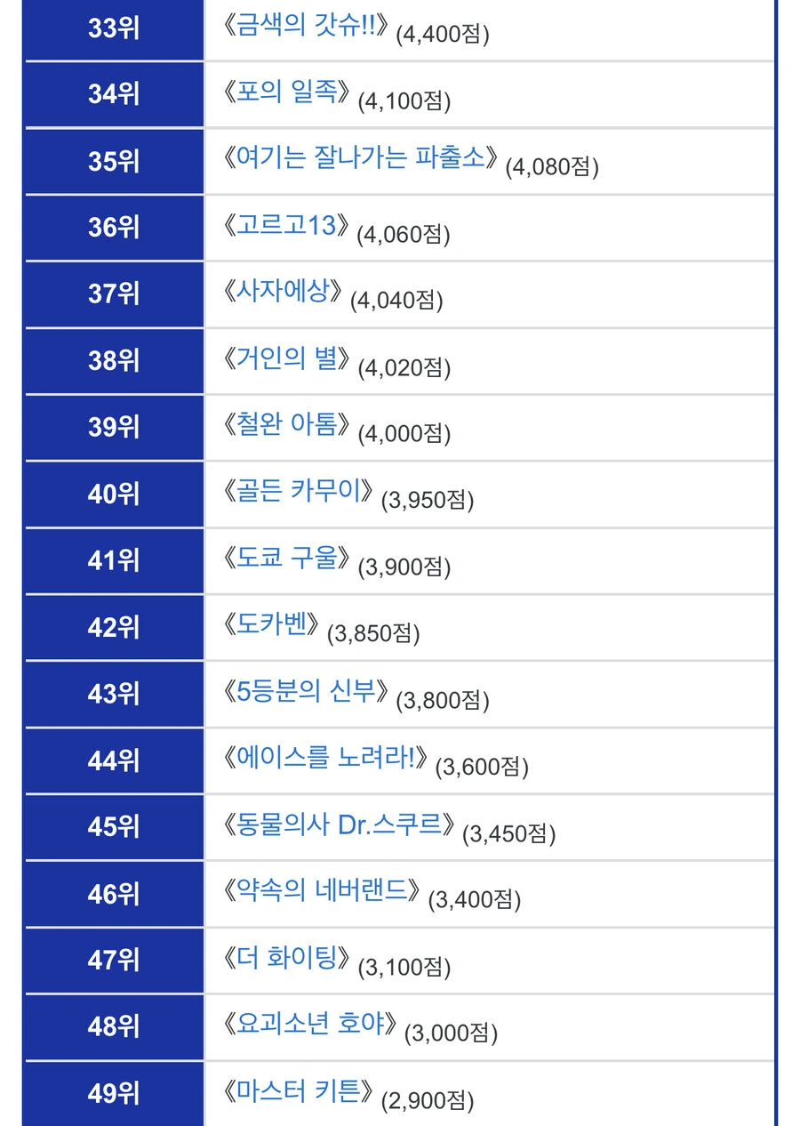 만화카페 가서 만화 볼껀데 여기서 고르면 됨? - 이미지 3