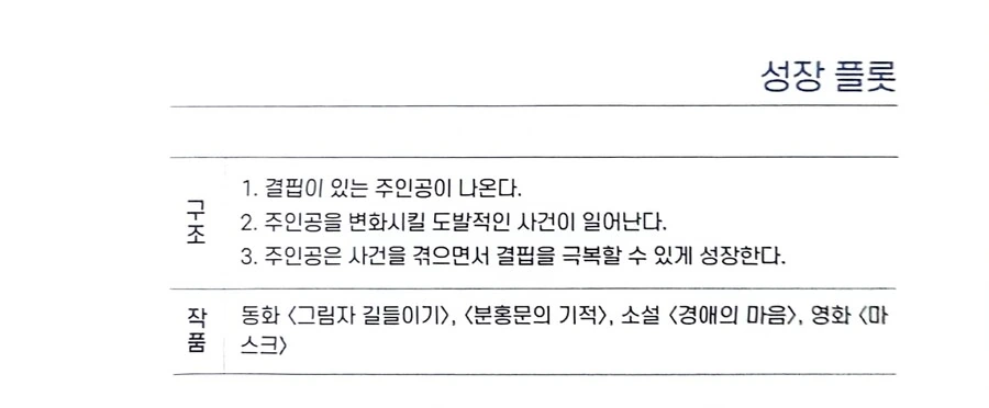 소설, 영화, 드라마, 만화, 애니에서 자주 보인다는 17가지 플롯 - 이미지 2