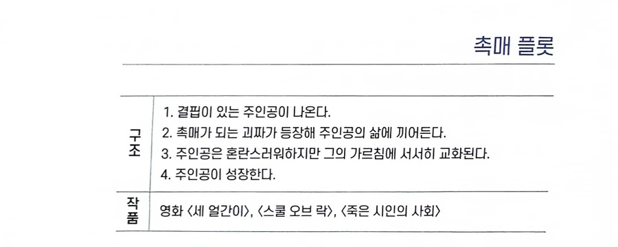 소설, 영화, 드라마, 만화, 애니에서 자주 보인다는 17가지 플롯 - 이미지 3
