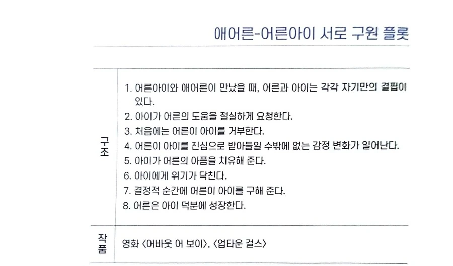 소설, 영화, 드라마, 만화, 애니에서 자주 보인다는 17가지 플롯 - 이미지 11