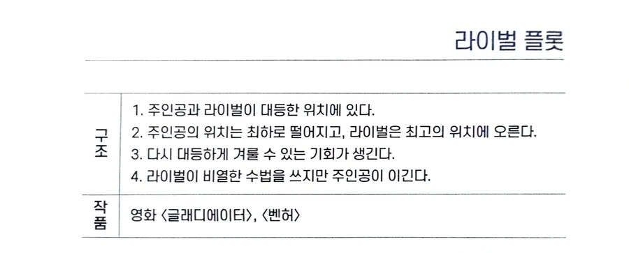 소설, 영화, 드라마, 만화, 애니에서 자주 보인다는 17가지 플롯 - 이미지 13