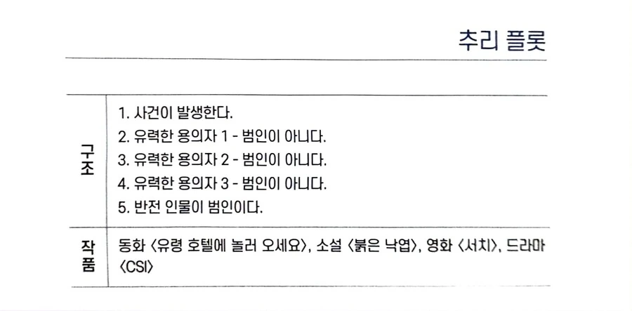 소설, 영화, 드라마, 만화, 애니에서 자주 보인다는 17가지 플롯 - 이미지 15