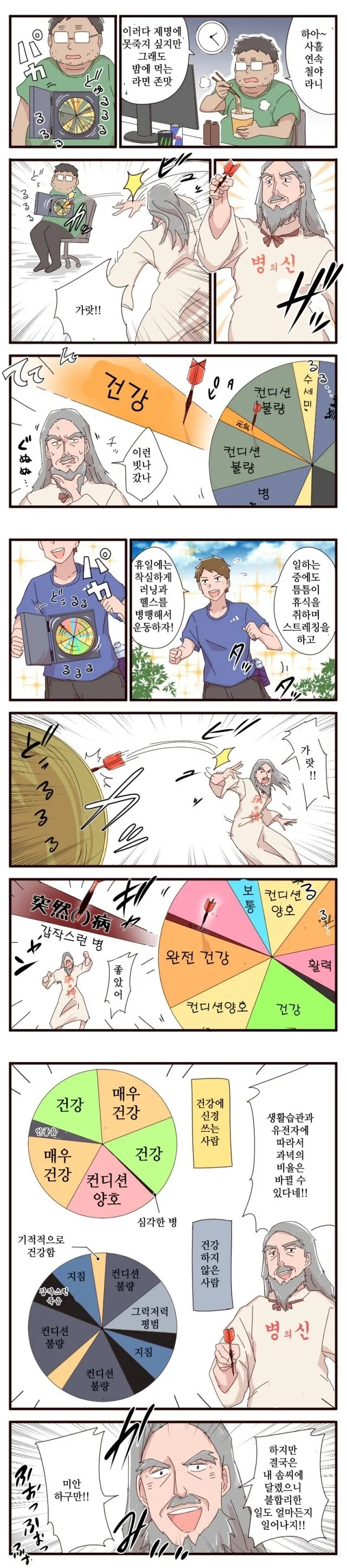 병걸리는 확률 만화