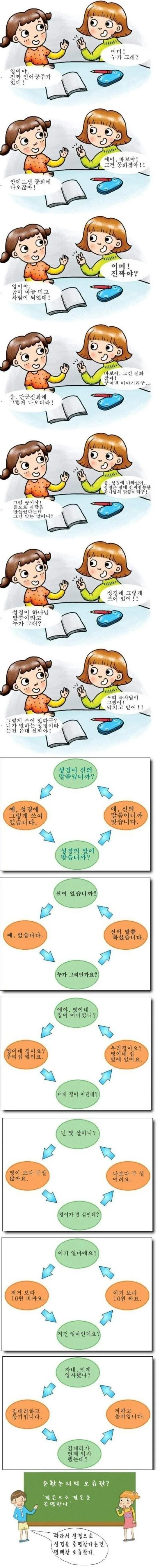 순환논리의 오류.manhwa