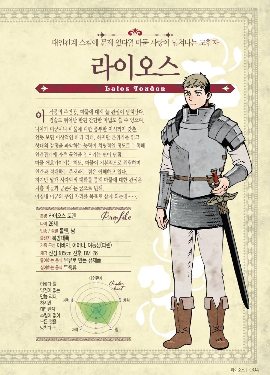 던전밥) 라이오스의 대인관계