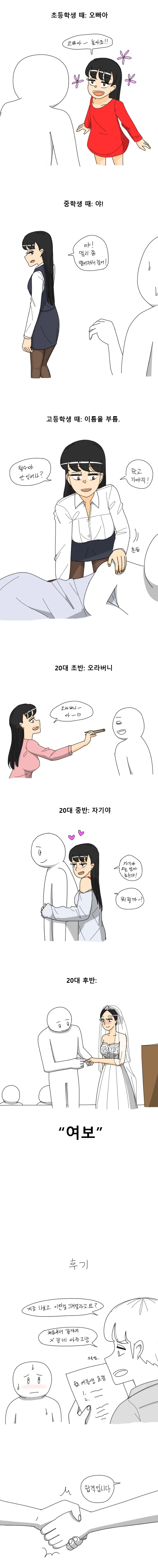 여동생이 오빠를 부르는 호칭 만화.manhwa