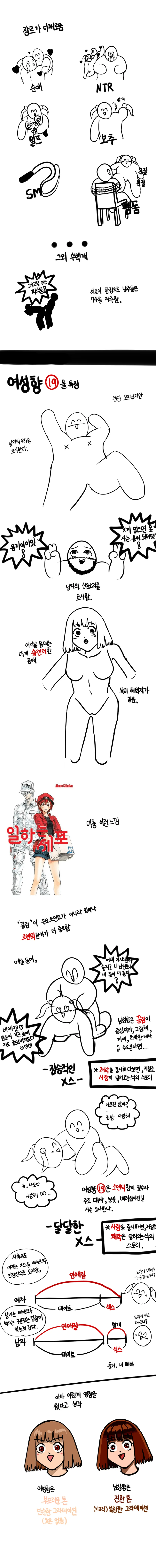 스압)남성향 여성향 차이점 분석하는 만화.manwha - 이미지 4