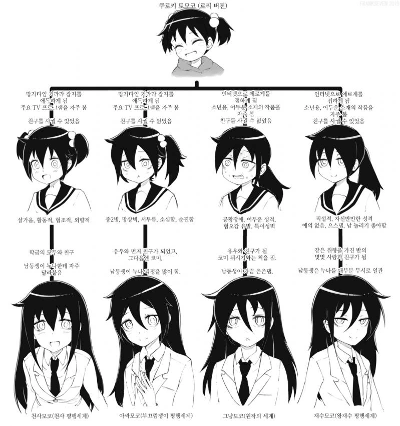 (와타모테)평행세계의 모콧찐들.manga - 이미지 2