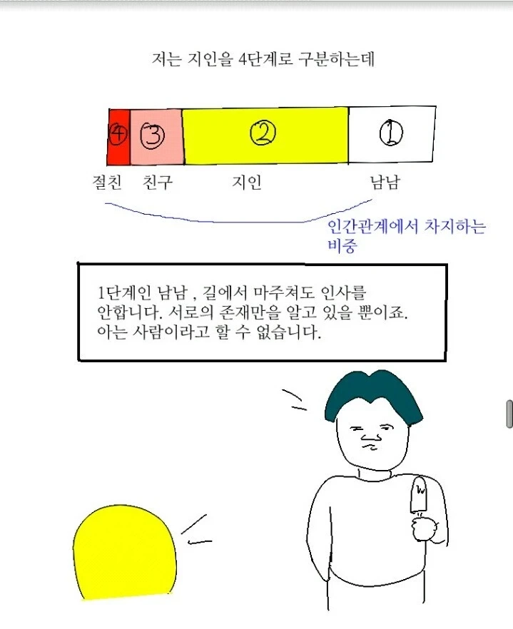 지인의 4단계.manhwa