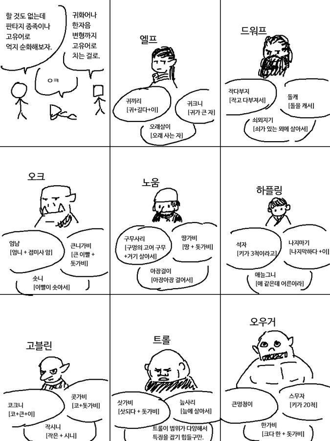 사립국어원의 판타지 종족 억지순화.manwha