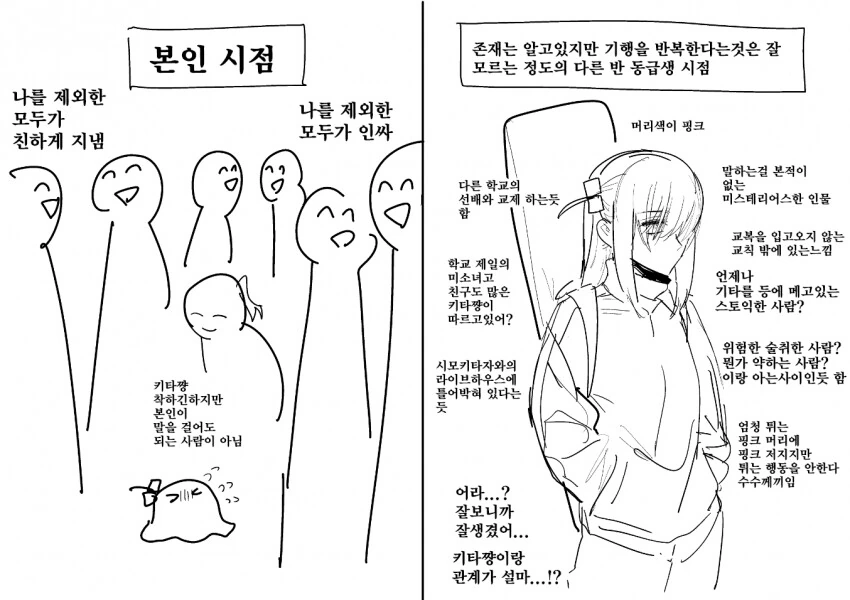 봇치더락)남이 보는 봇치