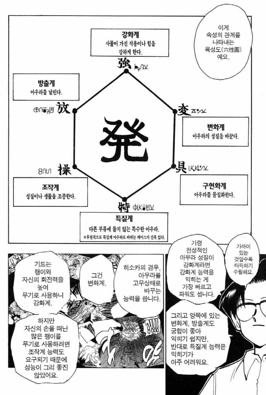 헌x헌) 개나소나 넨 써도 헌터시험이 필요한 이유