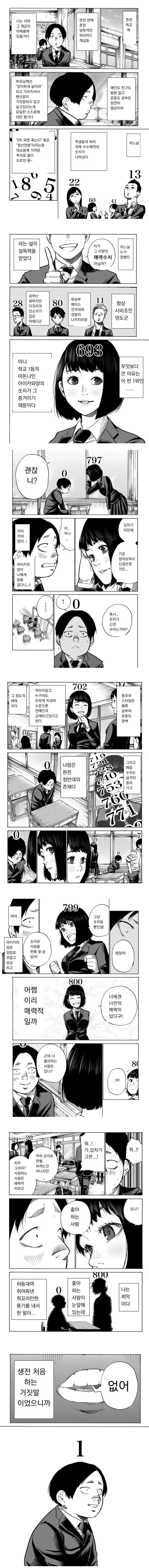 머리위에 숫자 생기는.manwha