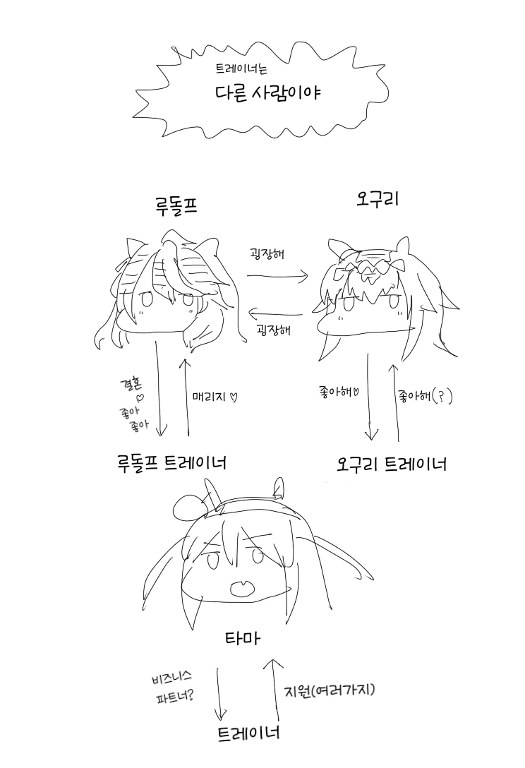 말딸) 심볼리 루돌프가 결혼한 만화 - 이미지 26