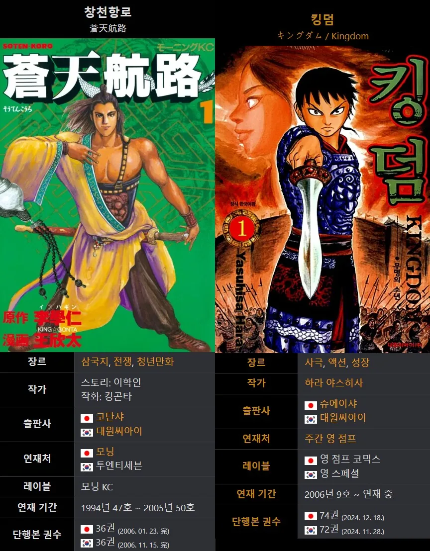 만화) 이거보니 킹덤 너무하긴 하네.jpg