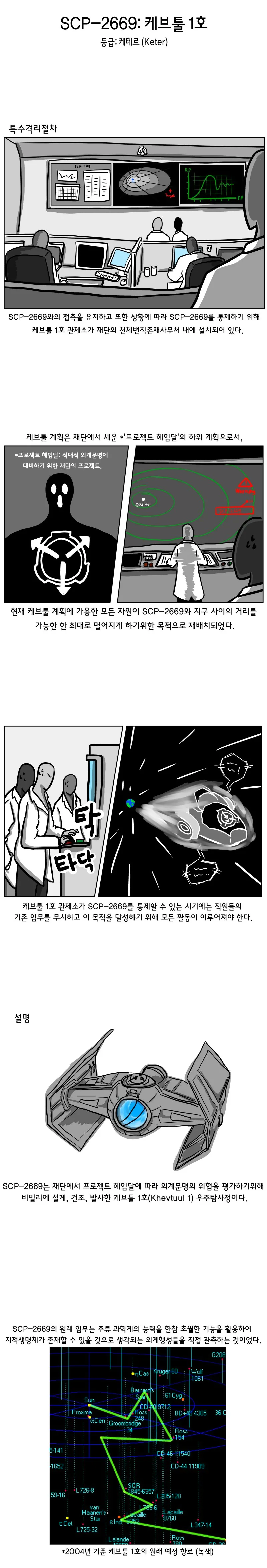 초스압) SCP재단 만화 : SCP-2669 [케브툴 1호]